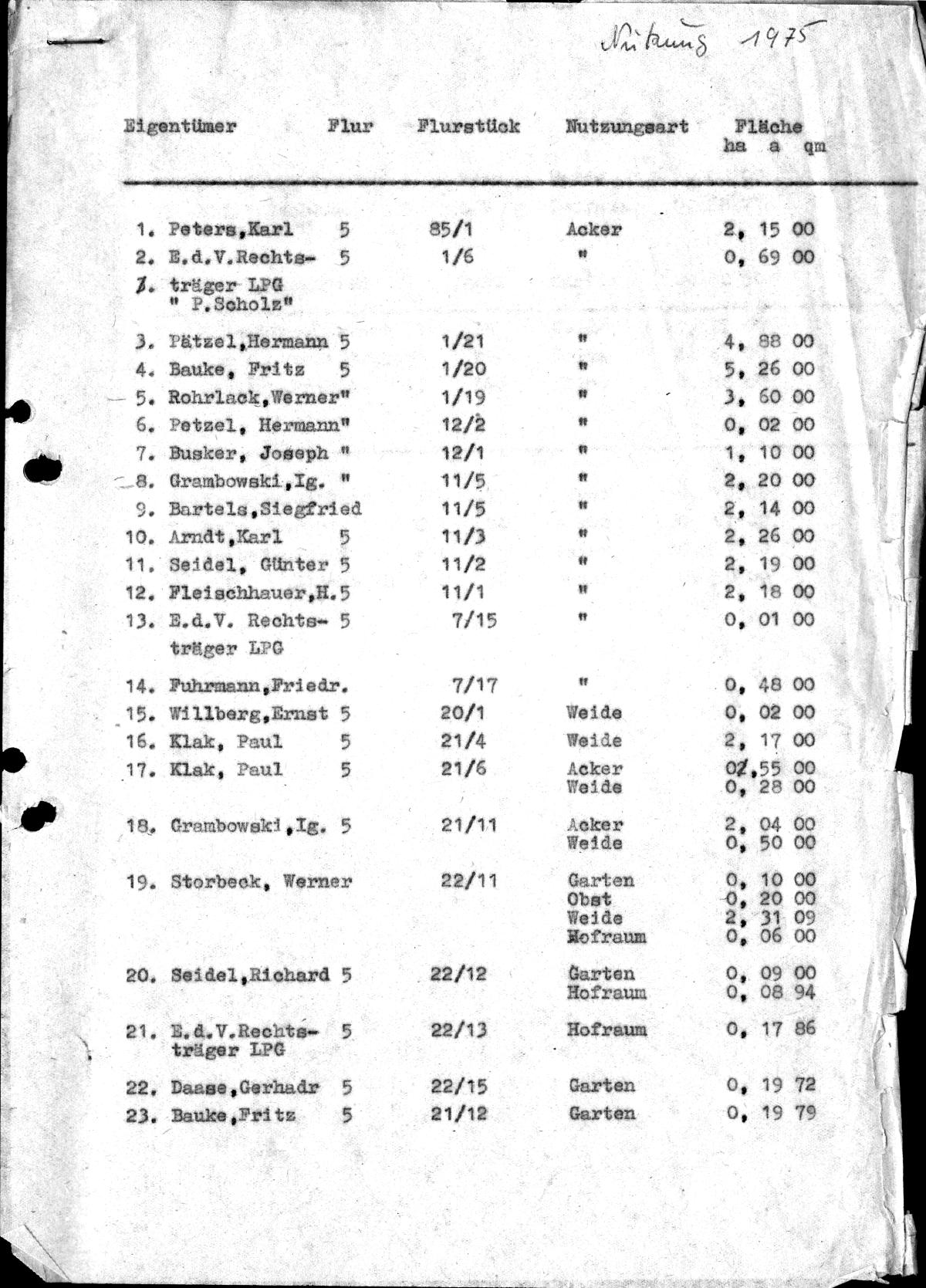  KKW Stendal, Bodennutzungsvertrag 1975