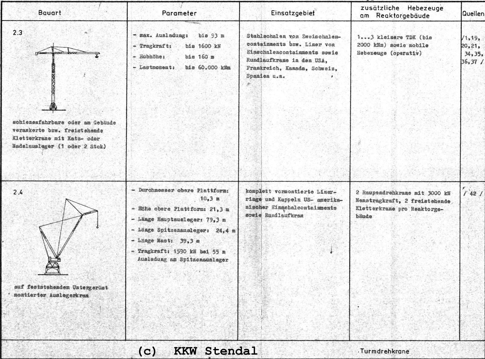 DDR Kernkraftwerk Stendal, Grundlagen BMT, Turmdrehkrane 2 