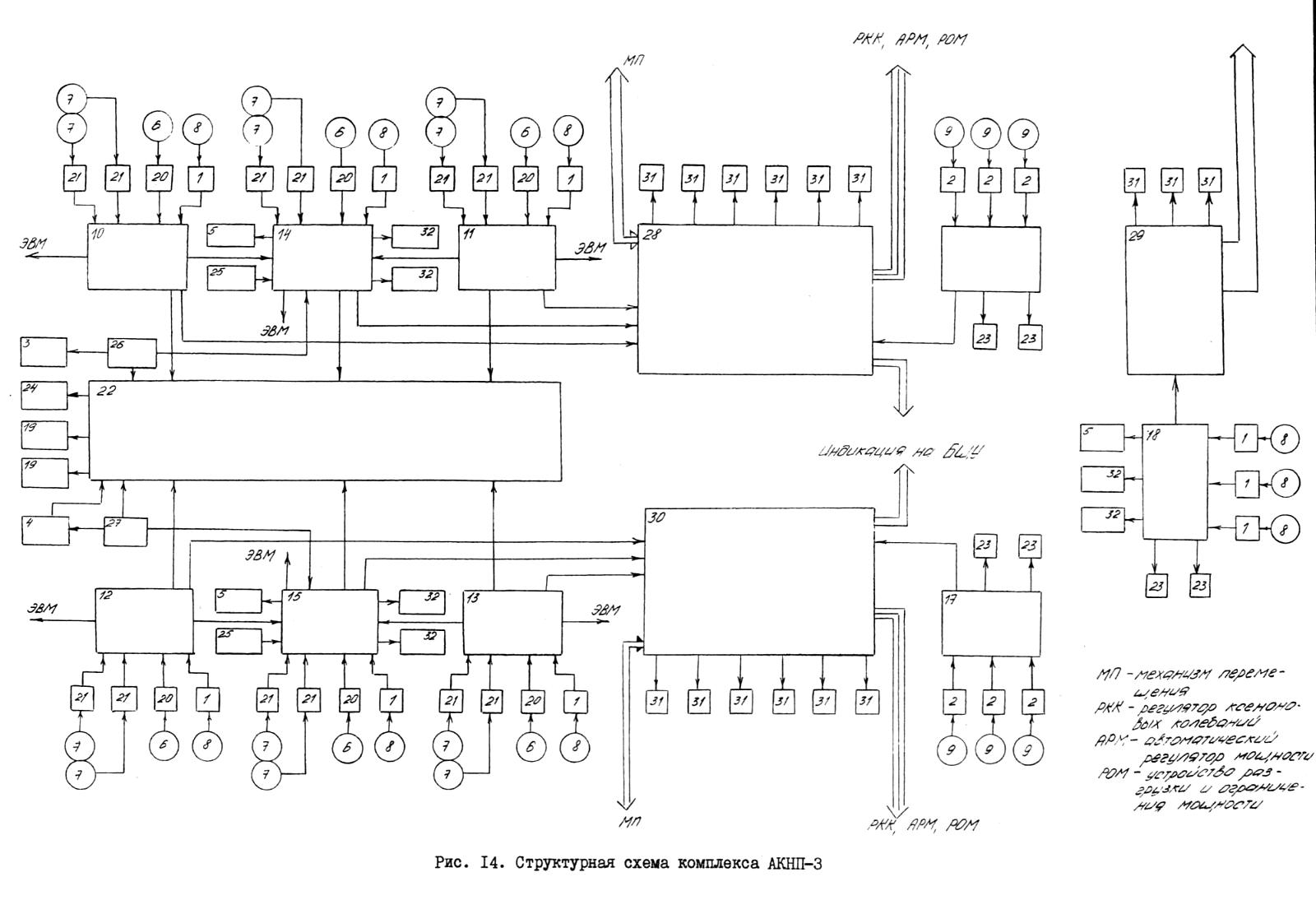 Nuclear Power Plan Stendal, Katalog Kontroll- und Megerte, S. 56 