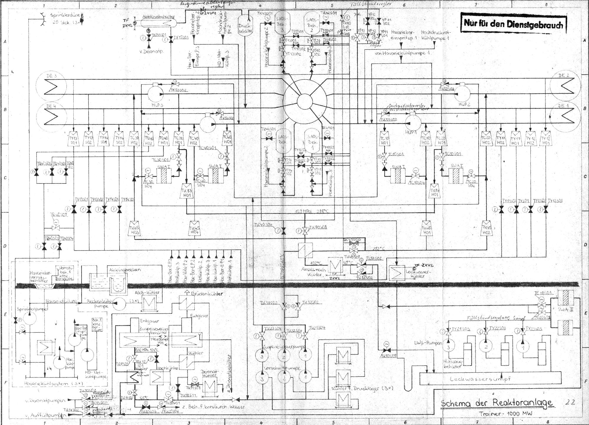  KKW Stendal, Reaktorsystem, Schema Reaktoranlage 