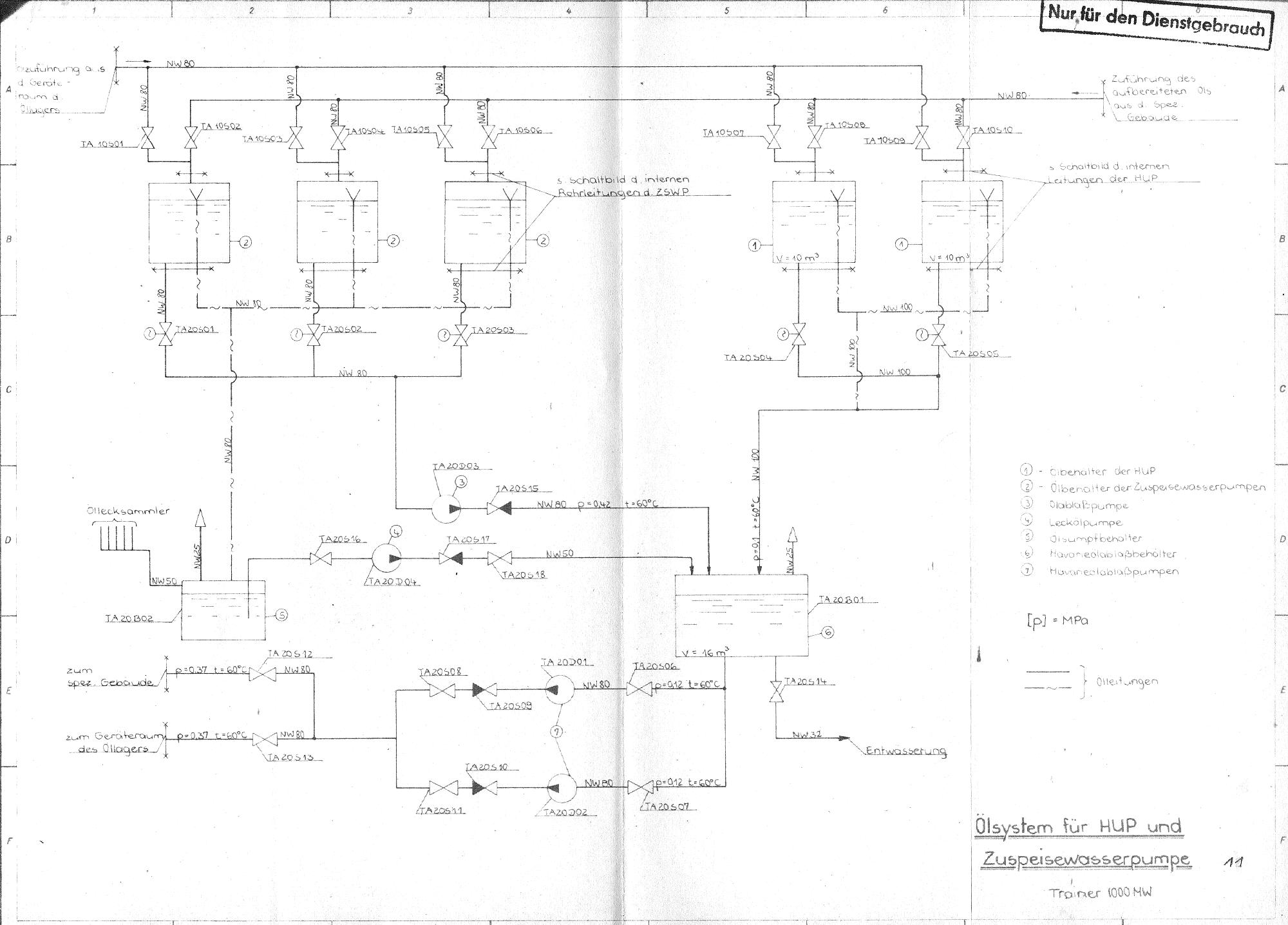  KKW Stendal, Reaktorsystem, Ölsystem für HUP 