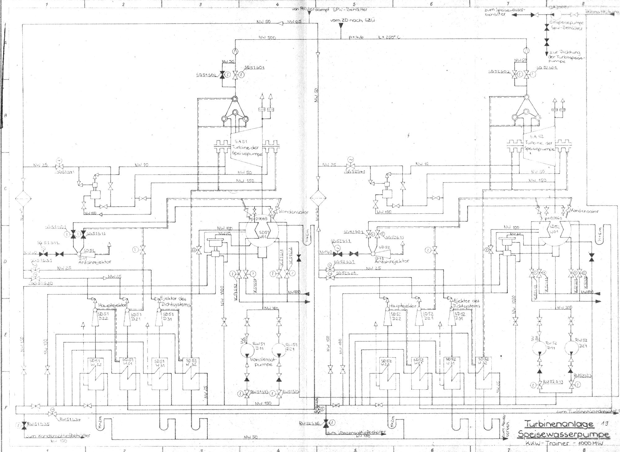  KKW Stendal, Reaktorsystem, Turbinenanlage - Speisewasserpumpe 